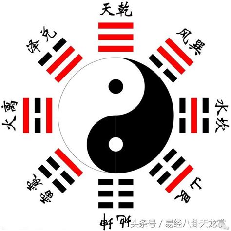 陰陽五行八卦|易經八卦:八卦卦象,含義,八卦關係,八卦與五行,八卦與。